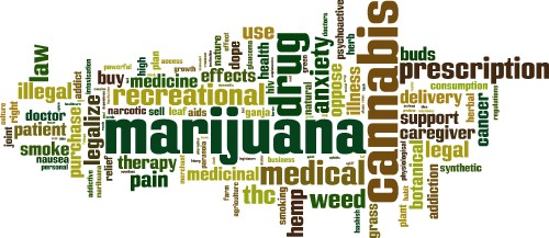 marijuana weed 420 drugs 7146x3100